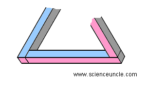 SUPenRoseTriangleExplained