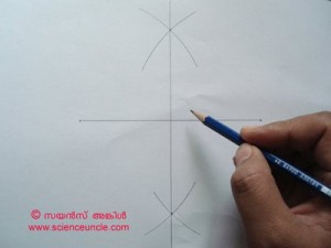 ScienceUnclePrpndlrBisect4